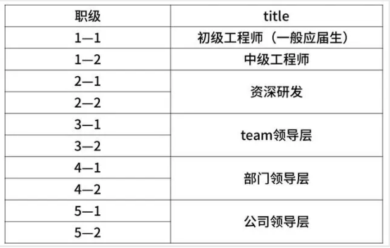 字节面试官分享 21前端题库第一期 我本可以容忍阳光 如果我不曾见过太阳 然而阳光已使我荒凉 成为更新的荒凉 Csdn博客
