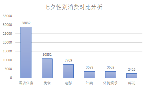 powerbi做gdp增长_中国gdp增长图(3)