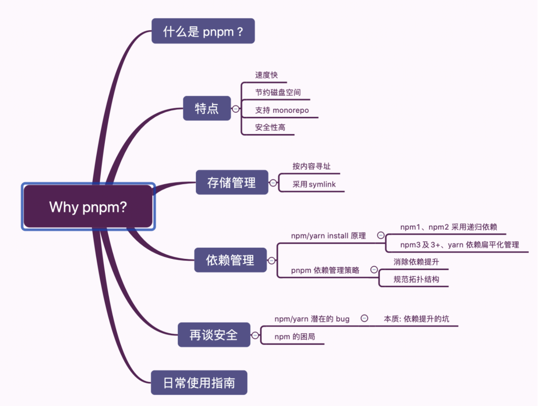 为什么现在我更推荐 pnpm 而不是 npm/yarn?-CSDN博客