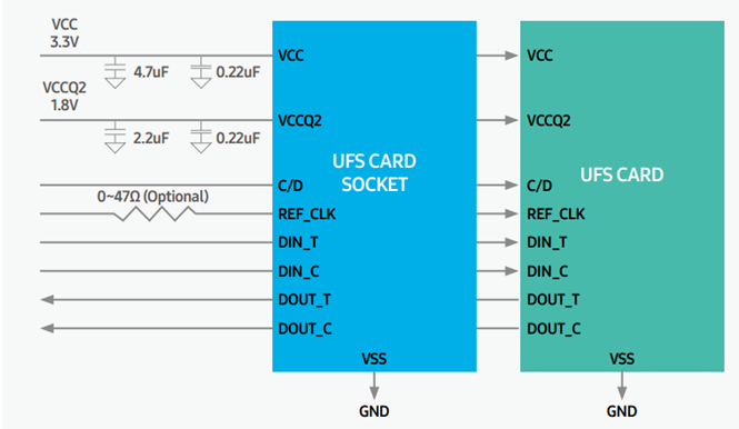UFS--新一代高速存储-CSDN博客