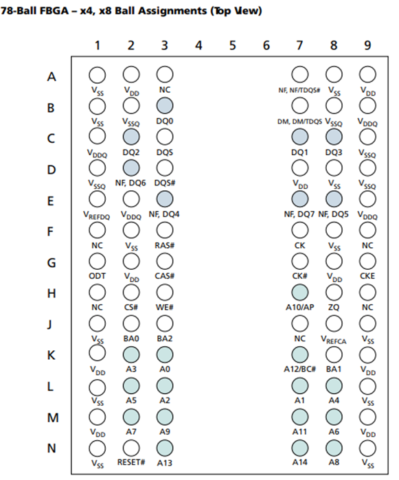 DDR SDRAM介绍及PCB Layout-CSDN博客