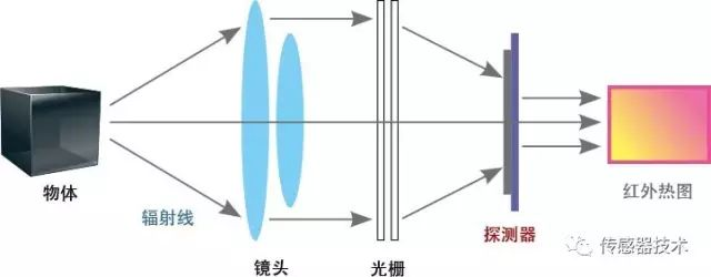 红外图