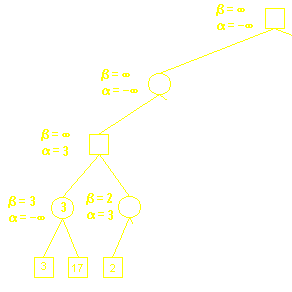 一看就懂的alpha-beta剪枝算法详解
