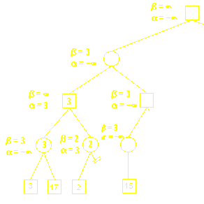 一看就懂的alpha-beta剪枝算法详解
