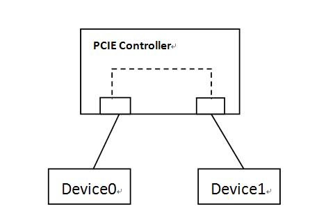 图解PCIE原理（从软件角度）_pcie转网口原理图-CSDN博客