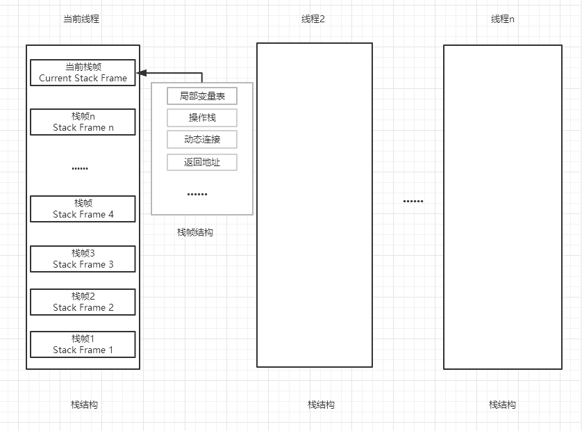 è¿è¡æ¶æ ç»æ