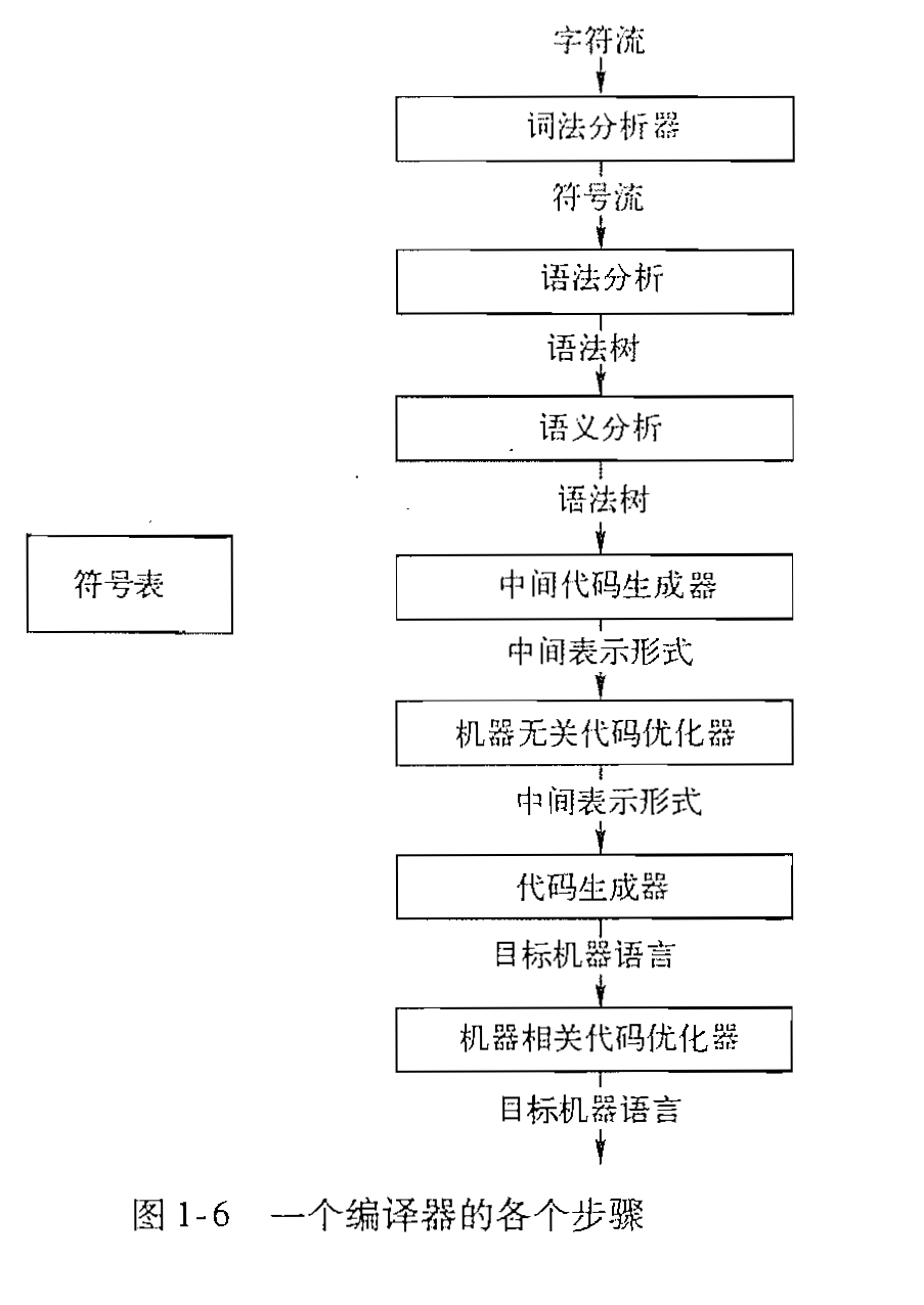 编译原理