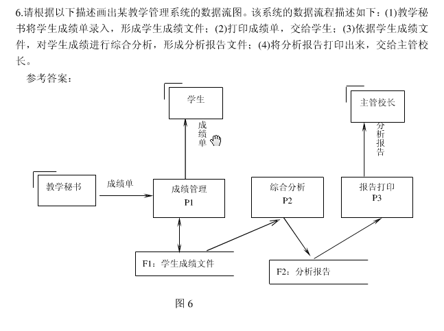 dfd数据流图例题