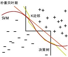 从K近邻算法、距离度量谈到KD树、SIFT+BBF算法