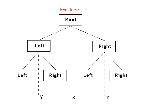 从K近邻算法、距离度量谈到KD树、SIFT+BBF算法