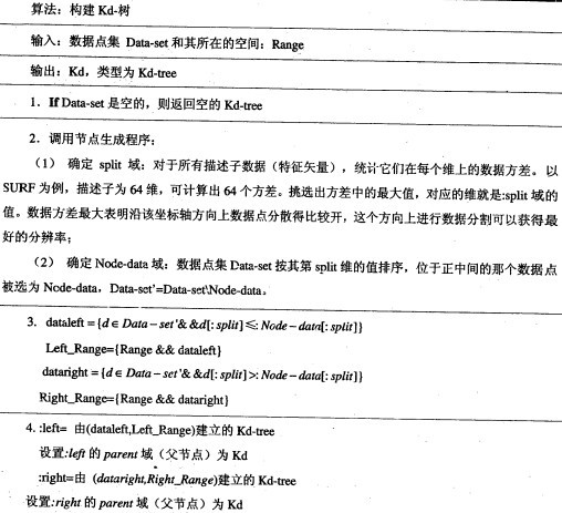 从K近邻算法、距离度量谈到KD树、SIFT+BBF算法