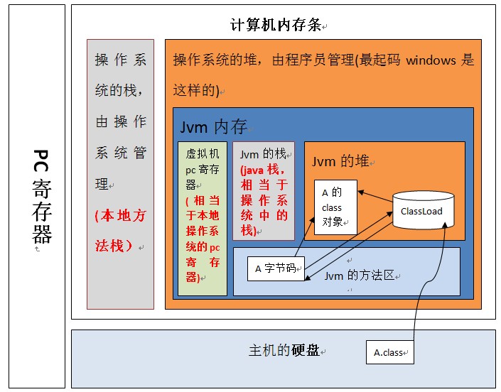 JVM原理最全、清晰、通俗讲解，五天40小时吐血整理[通俗易懂]