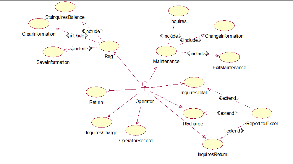 uml总结对九种图的认识和如何使用rationalrose画图