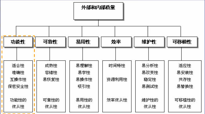 测试笔试题