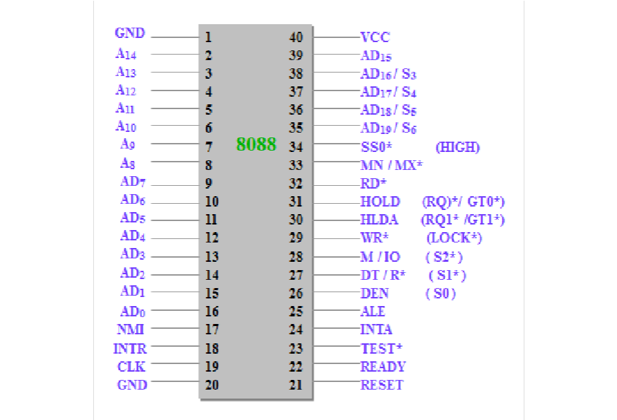 80868088引脚介绍