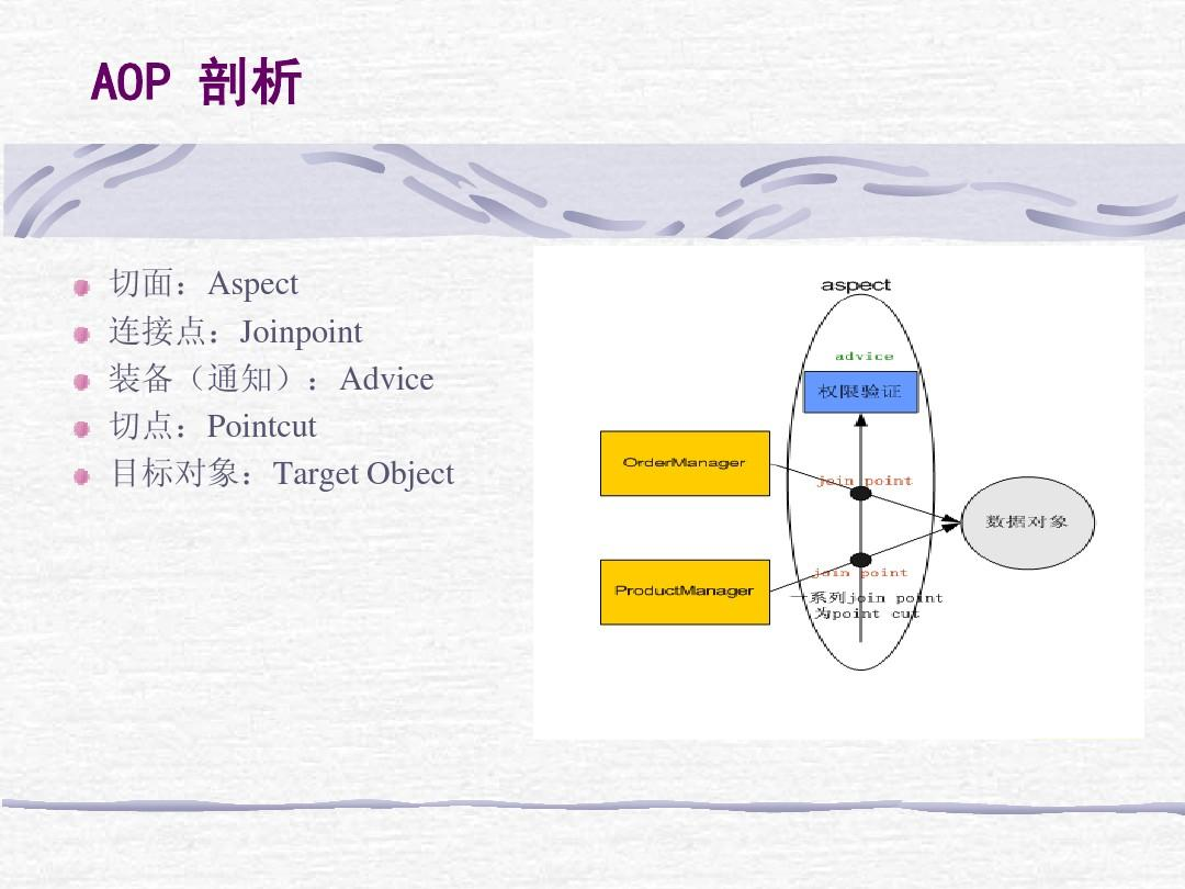 Springä¸­ç??IOCä¸?AOPè¯¦è§£PPT