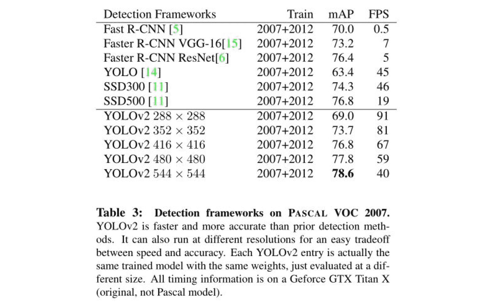 目标检测算法综述：R-CNN，faster R-CNN，yolo，SSD，yoloV2_目标检测算法综述:r-cnn,faster r-cnn ...
