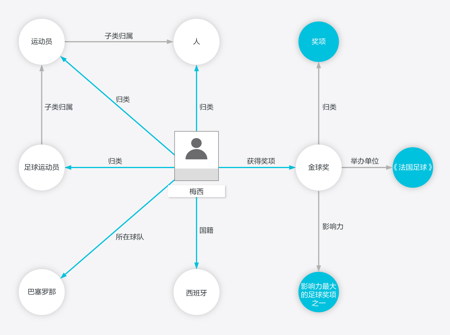 图数据库应用场景_图数据库的用途-CSDN博客