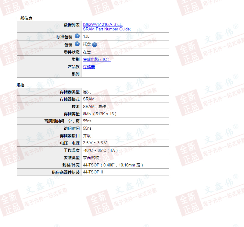 The brief about a popular PSRAM