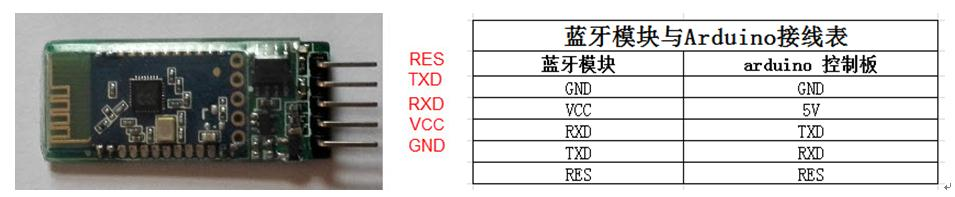 Arduino蓝牙无线自动下载程序Arduino无线下载sweettttttt的博客-