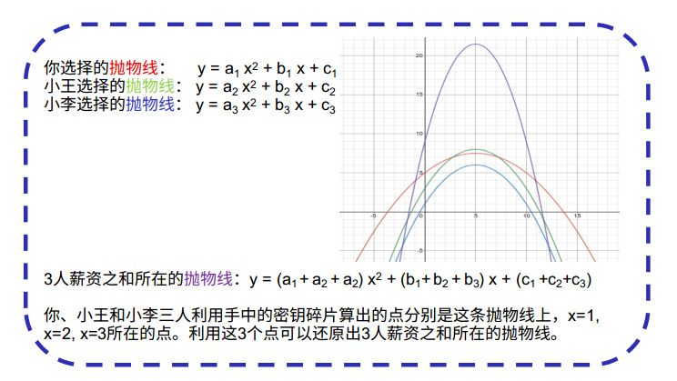 币世界-一文说透区块链为何对安全多方计算如此热情？