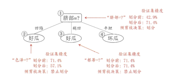 煮糊了dump Csdn