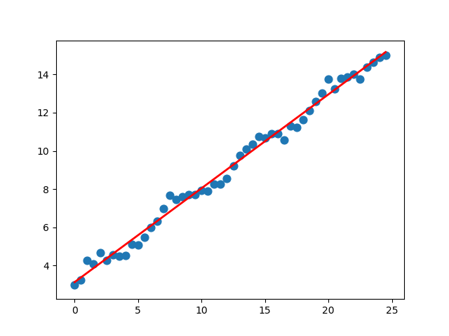外链图片转存失败,源站可能有防盗链机制,建议将图片保存下来直接上传(img-mmWjc77B-1570000164877)