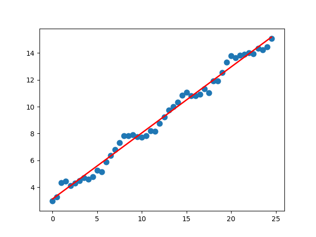 外链图片转存失败,源站可能有防盗链机制,建议将图片保存下来直接上传(img-NG3e96OW-1570000164924)