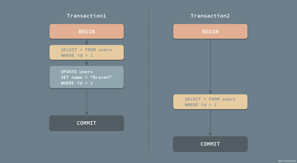 Recoverable-Schedule