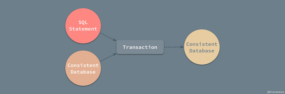 Transaction-Consistency