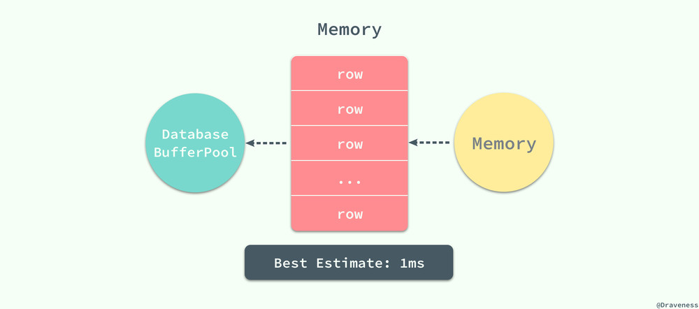 Read-from-Memory