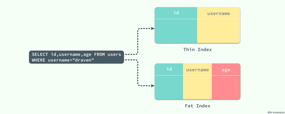 Thin-Index-and-Fat-Index