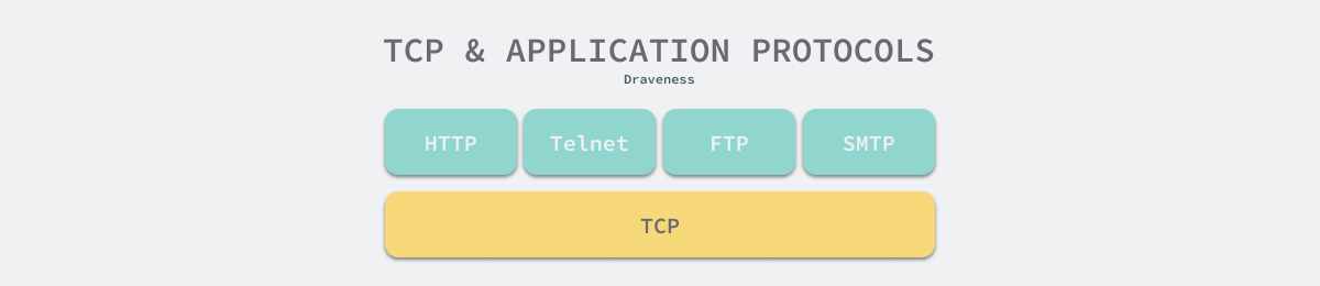 tcp-and-application-protocols