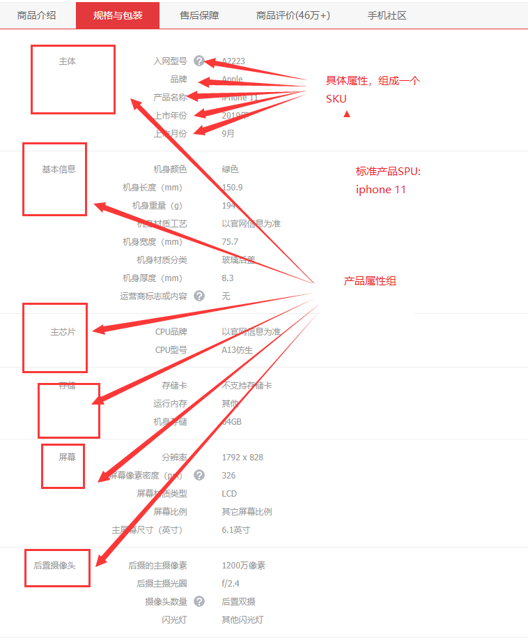 (一)初识商品:spu和sku的关系