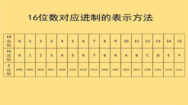 10进制与16进制对照表图片