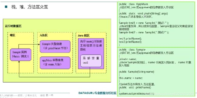 JVM笔记_第5张图片