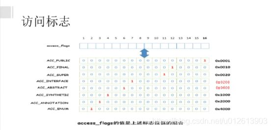 JVM笔记_第16张图片