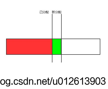 JVM笔记_第7张图片