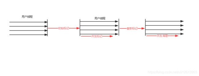 JVM笔记_第13张图片