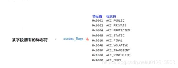 JVM笔记_第18张图片