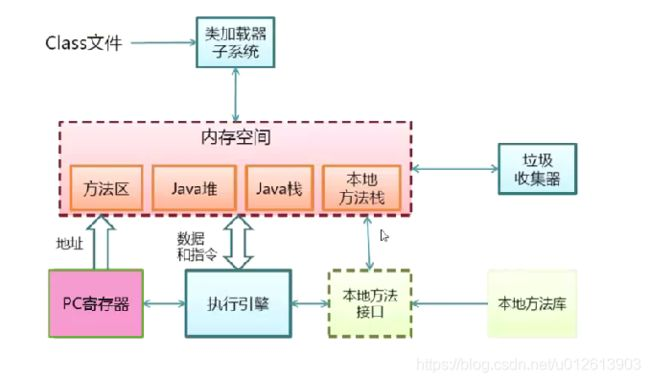 JVM笔记_第4张图片