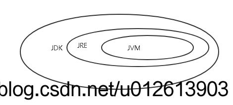 JVM笔记_第1张图片