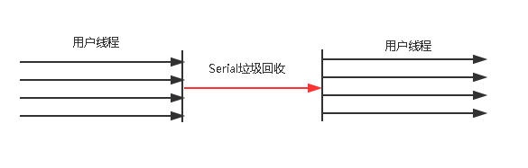 JVM笔记_第11张图片