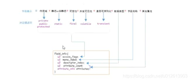 JVM笔记_第17张图片