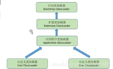 JVM笔记_第20张图片