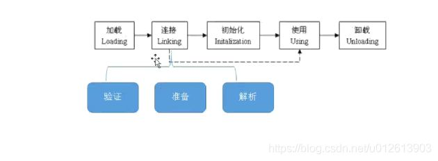 JVM笔记_第19张图片