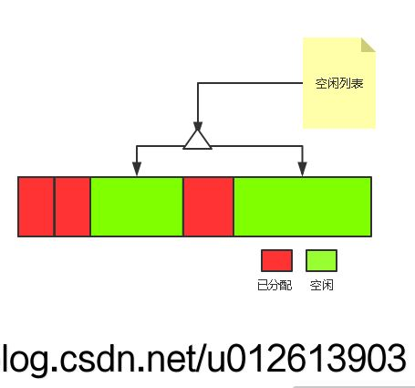 JVM笔记_第8张图片