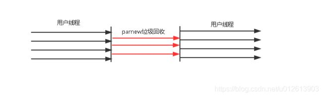 JVM笔记_第12张图片