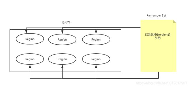 JVM笔记_第14张图片